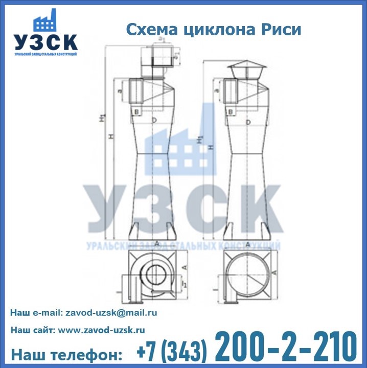 Циклоны Риси в Симферополе